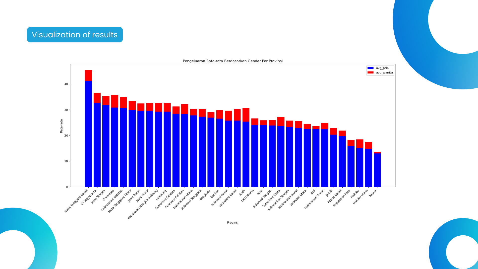 Percentage of Population